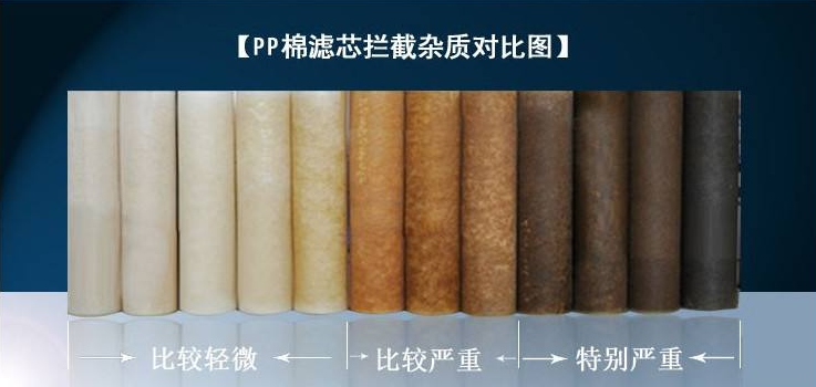 怎么判断净水器过滤芯好坏？