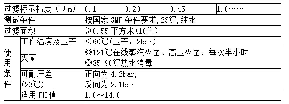 折叠过滤芯技术参数