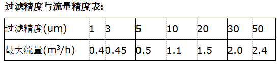 线绕过滤棉芯的过滤精度与流量精度表